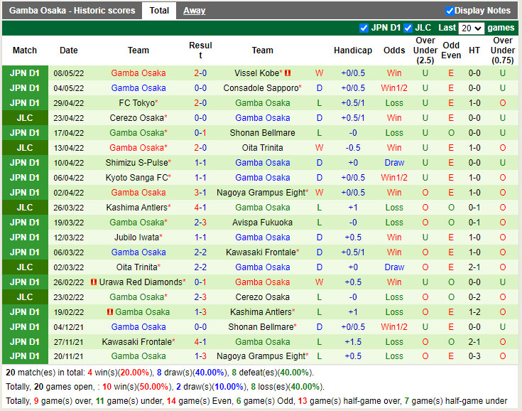 Kashiwa Reysol vs Gamba Osaka