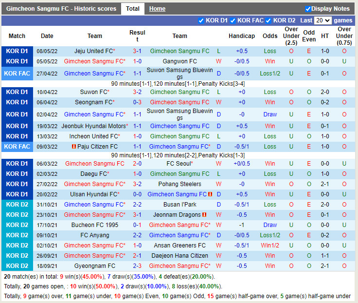 Gimcheon Sangmu vs Daegu