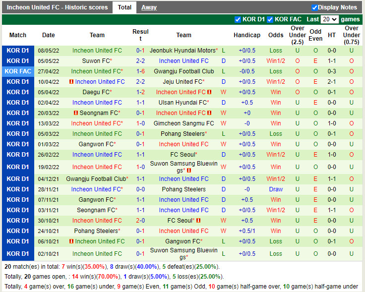 Ulsan Hyundai vs Incheon