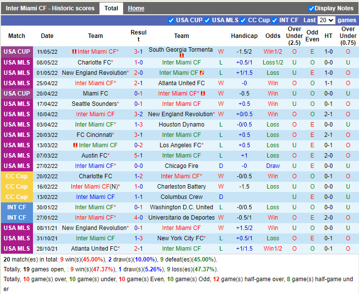 Inter Miami vs DC United