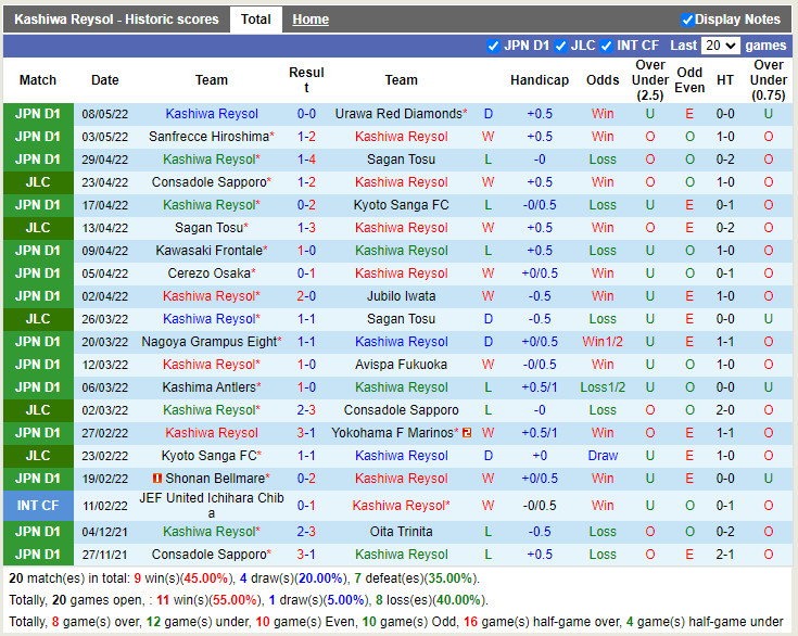 Kashiwa Reysol vs Gamba Osaka