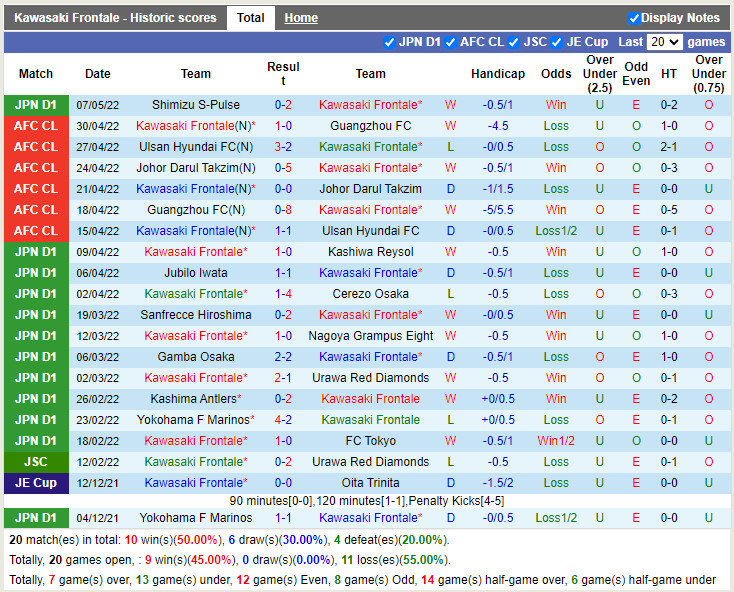 Kawasaki Frontale vs Avispa Fukuoka