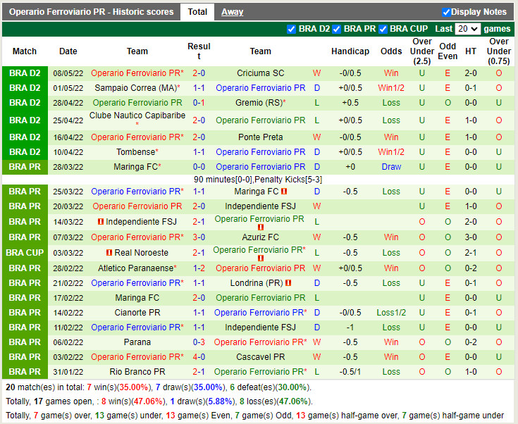 Alagoano vs Operario Ferroviario