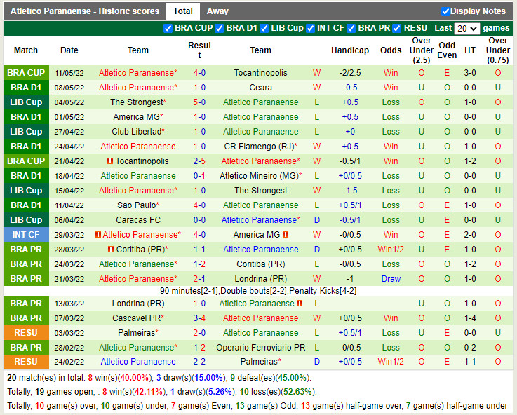 Fluminense vs Paranaense