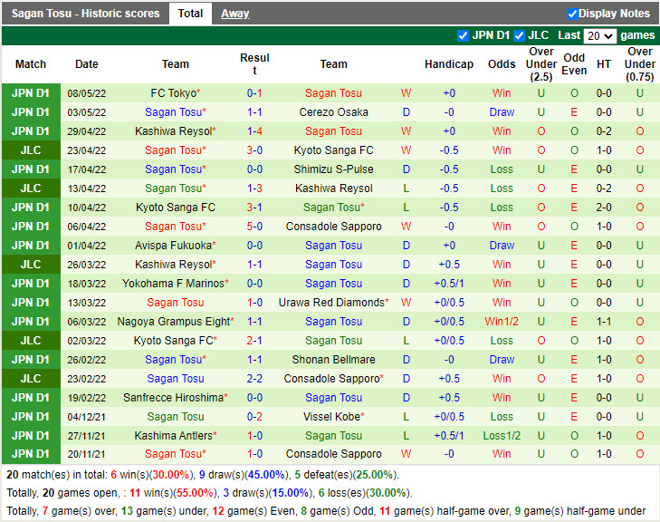Vissel Kobe vs Sagan Tosu