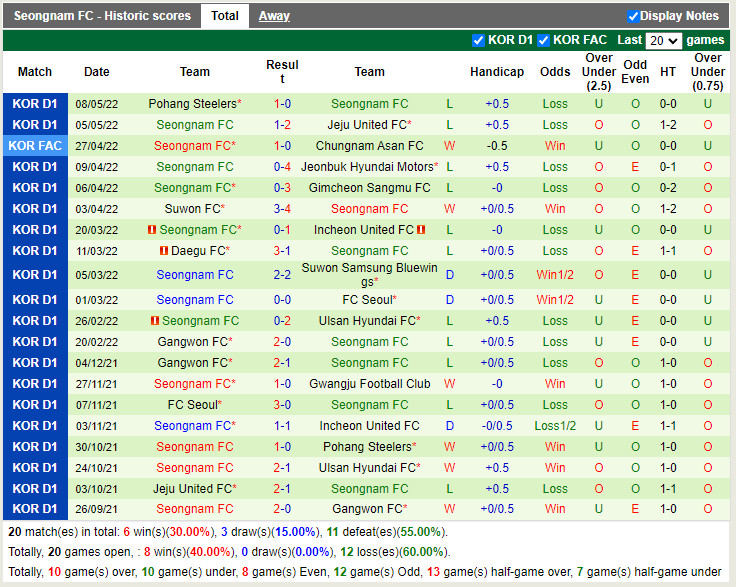 Suwon Bluewings vs Seongnam