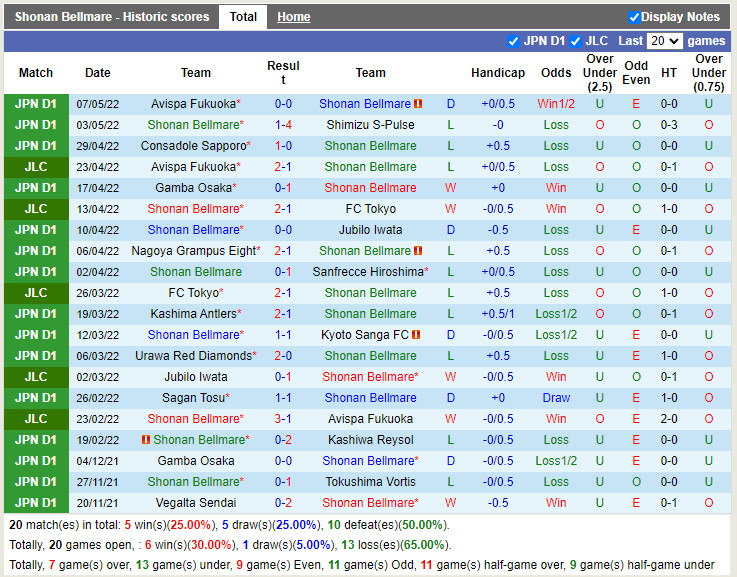 Shonan Bellmare vs Yokohama Marinos
