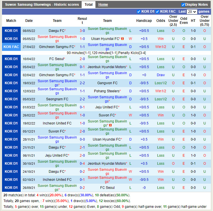 Suwon Bluewings vs Seongnam