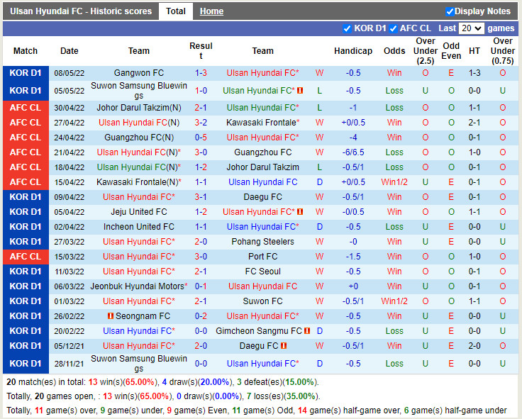 Ulsan Hyundai vs Incheon