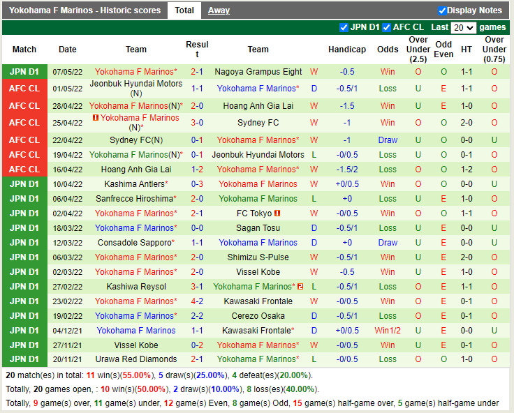 Shonan Bellmare vs Yokohama Marinos