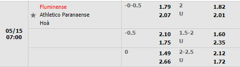 Fluminense vs Paranaense