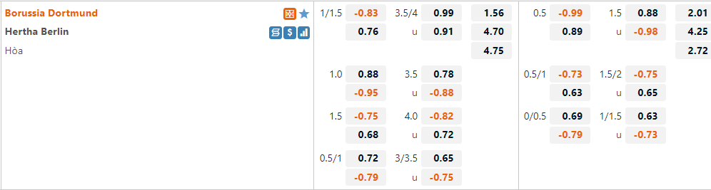 Tỷ lệ Dortmund vs Hertha Berlin