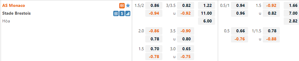 Tỷ lệ Monaco vs Brest