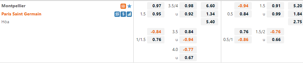 Tỷ lệ Montpellier VS PSG