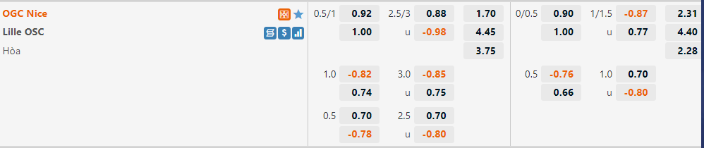Tỷ lệ Nice vs Lille
