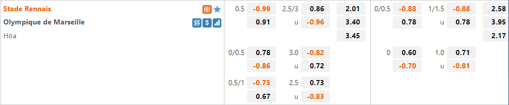 Tỷ lệ Rennes vs Marseille
