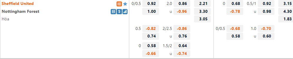Sheffield vs Nottingham