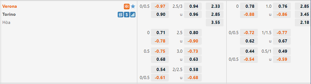 Tỷ lệ Verona vs Torino