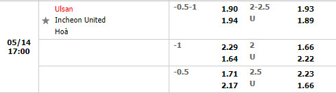 Ulsan Hyundai vs Incheon