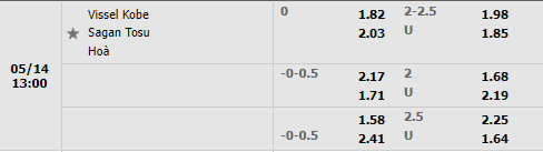 Vissel Kobe vs Sagan Tosu