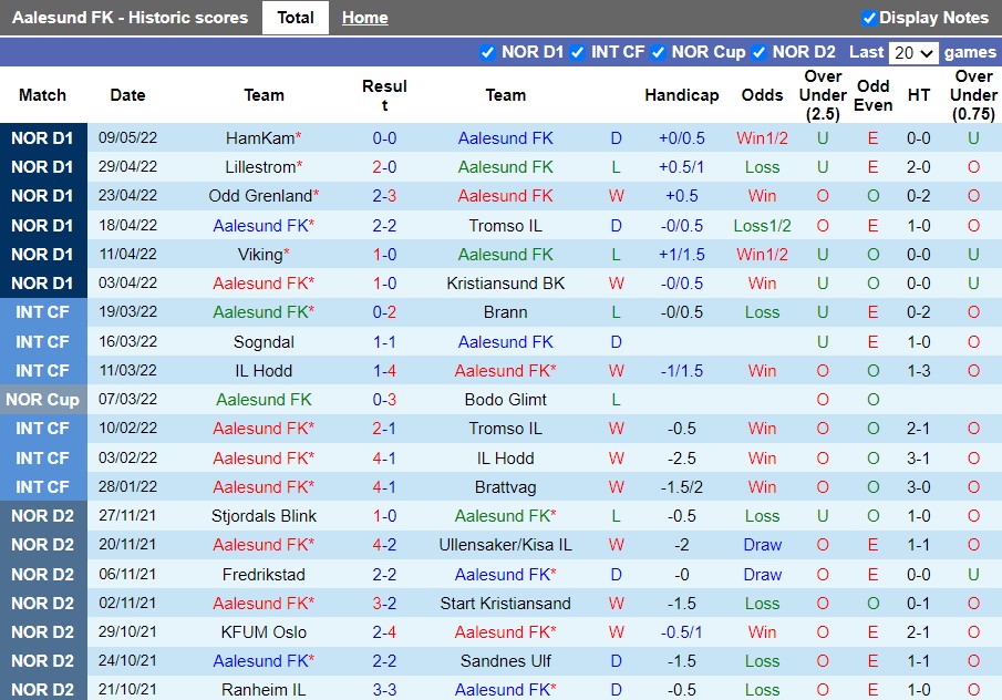 Soi kèo Aalesund vs Molde 23h00 ngày 165 VĐQG Na Uy 2022 hình ảnh