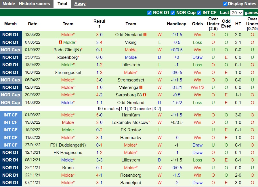 Soi kèo Aalesund vs Molde 23h00 ngày 165 VĐQG Na Uy 2022 hình ảnh