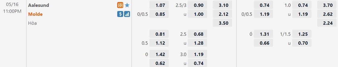 Soi kèo Aalesund vs Molde 23h00 ngày 165 VĐQG Na Uy 2022 hình ảnh