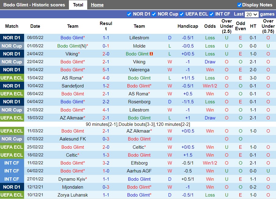 Soi kèo Bodo Glimt vs Tromso 23h00 ngày 165 VĐQG Na Uy 2022 hình ảnh