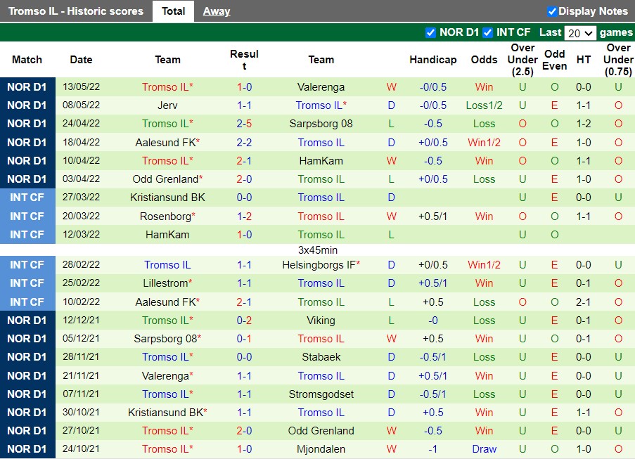 Soi kèo Bodo Glimt vs Tromso 23h00 ngày 165 VĐQG Na Uy 2022 hình ảnh