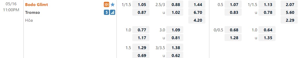Soi kèo Bodo Glimt vs Tromso 23h00 ngày 165 VĐQG Na Uy 2022 hình ảnh