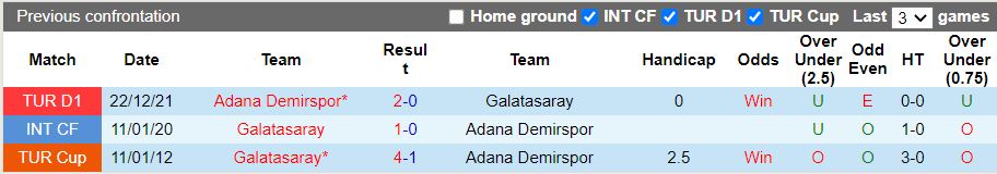 Galatasaray vs Adana Demirspor
