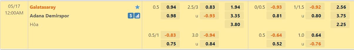 Galatasaray vs Adana Demirspor