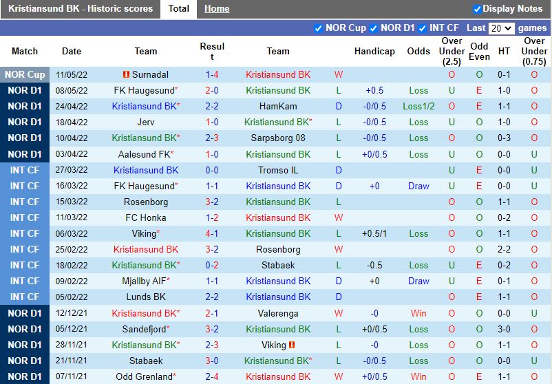Soi kèo Kristiansund vs Stromsgodset 23h 165 VĐQG Na Uy 2022 hình ảnh Soi kèo Kristiansund vs Stromsgodset 23h 165 VĐQG Na Uy 2022 hình ảnh