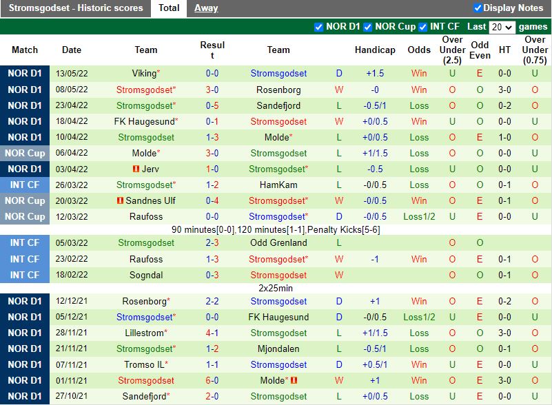 Soi kèo Kristiansund vs Stromsgodset 23h 165 VĐQG Na Uy 2022 hình ảnh Soi kèo Kristiansund vs Stromsgodset 23h 165 VĐQG Na Uy 2022 hình ảnh