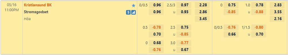 Soi kèo Kristiansund vs Stromsgodset 23h 165 VĐQG Na Uy 2022 hình ảnh Soi kèo Kristiansund vs Stromsgodset 23h 165 VĐQG Na Uy 2022 hình ảnh