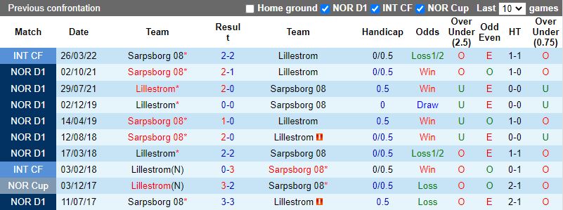 Lillestrom vs Sarpsborg