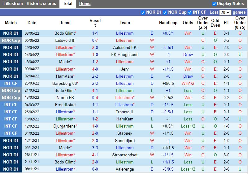 Lillestrom vs Sarpsborg