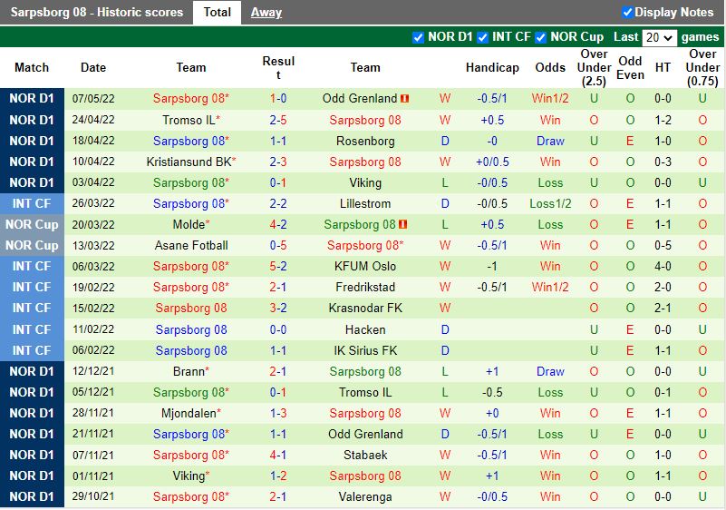 Lillestrom vs Sarpsborg
