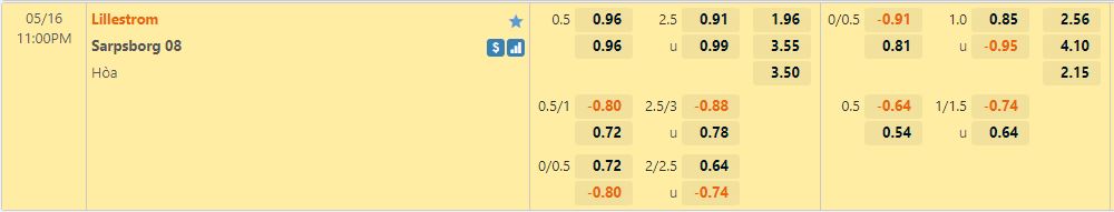 Lillestrom vs Sarpsborg