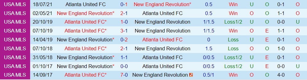 Atlanta vs New England Revolution