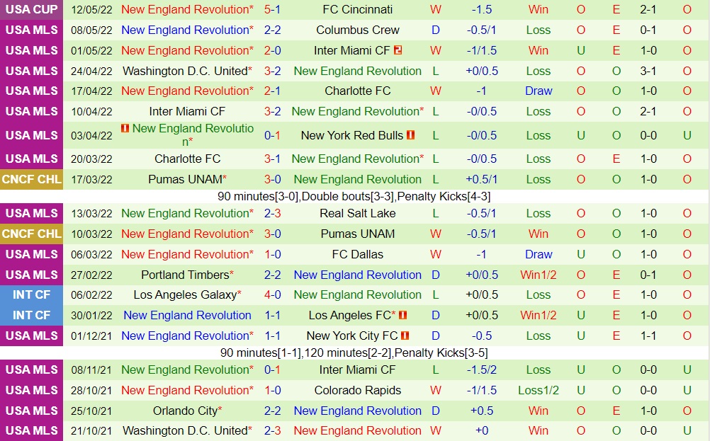 Atlanta vs New England Revolution