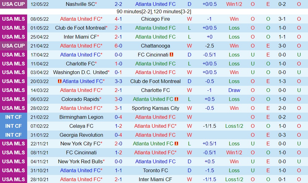 Atlanta vs New England Revolution
