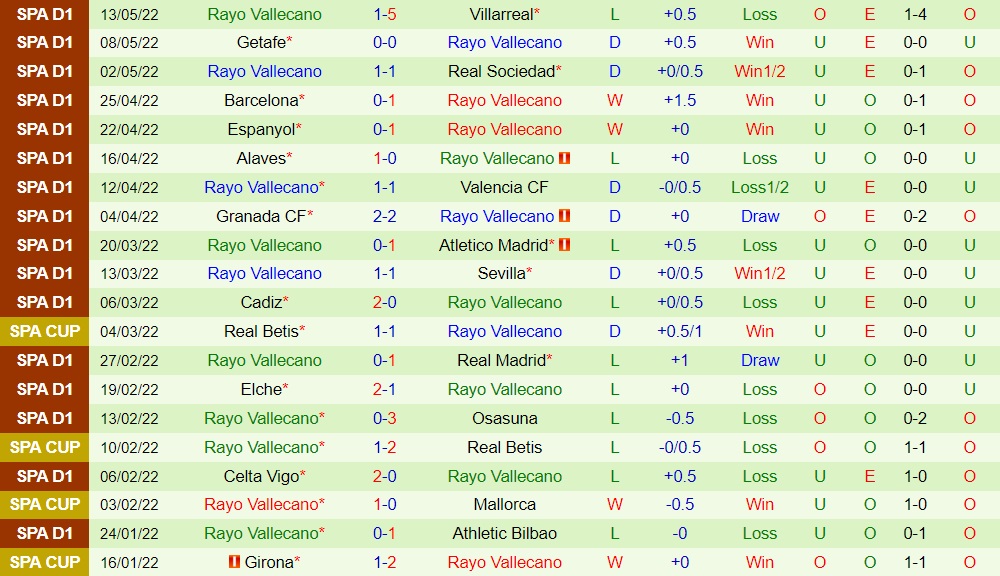 Mallorca vs Vallecano