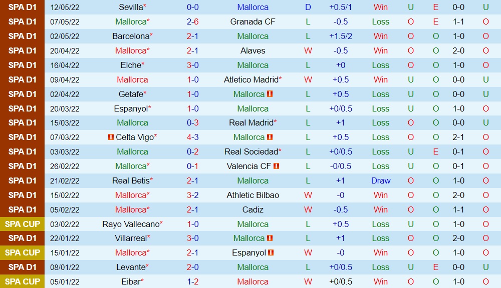 Mallorca vs Vallecano
