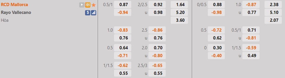 Mallorca vs Vallecano