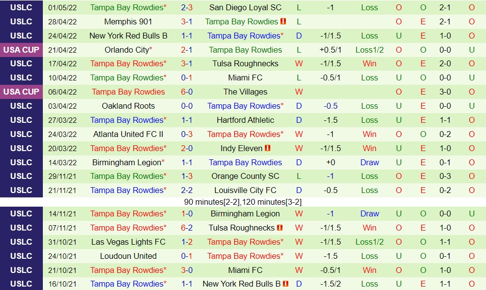 Phoenix Rising vs Tampa Bay Rowdies