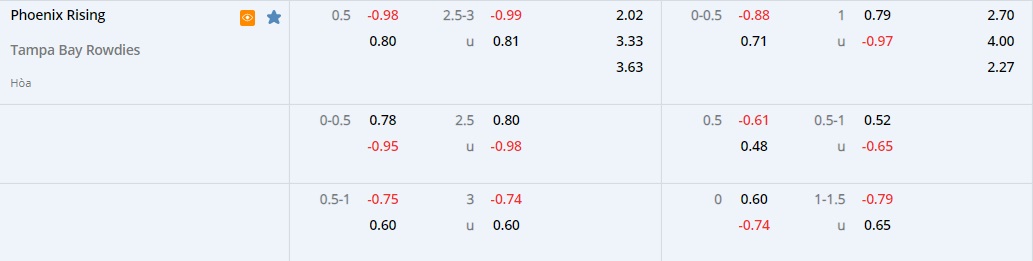 Phoenix Rising vs Tampa Bay Rowdies