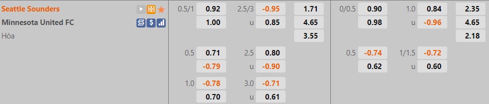 Seattle Sounders vs Minnesota