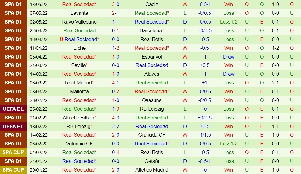 Villarreal vs Sociedad
