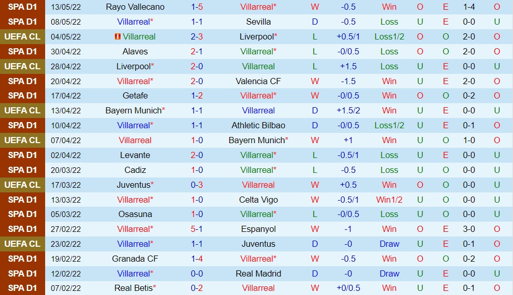 Villarreal vs Sociedad